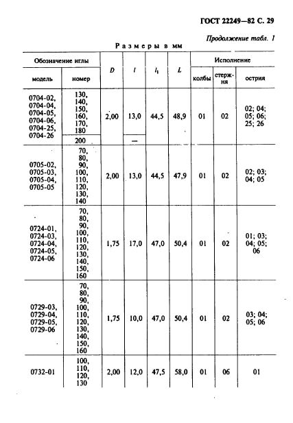 ГОСТ 22249-82