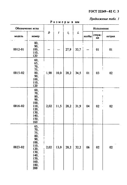 ГОСТ 22249-82