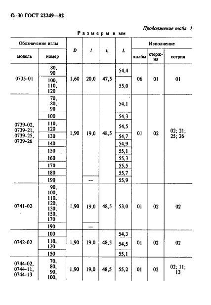 ГОСТ 22249-82