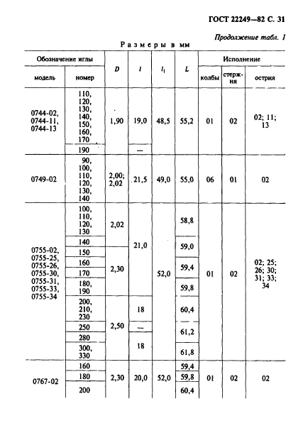 ГОСТ 22249-82