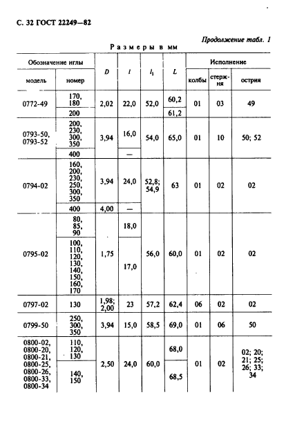 ГОСТ 22249-82