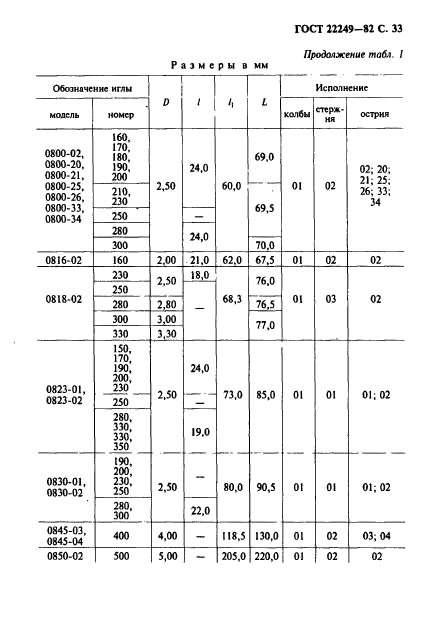 ГОСТ 22249-82