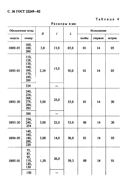 ГОСТ 22249-82