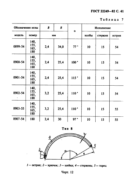 ГОСТ 22249-82