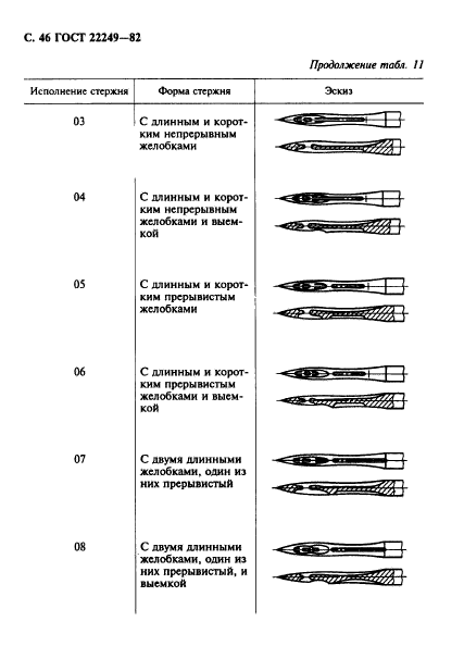 ГОСТ 22249-82