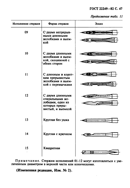 ГОСТ 22249-82