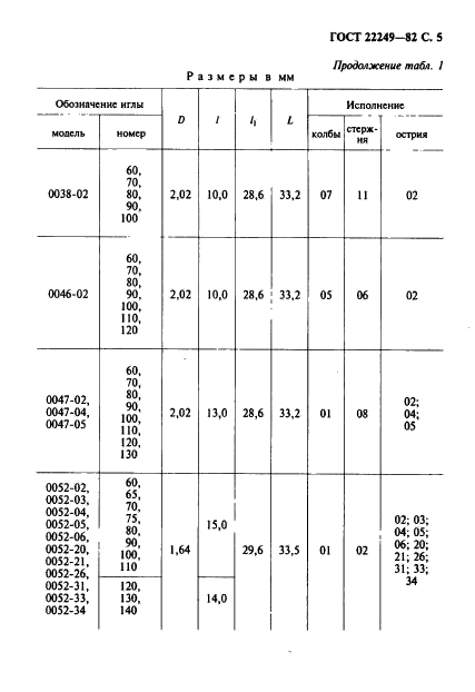 ГОСТ 22249-82