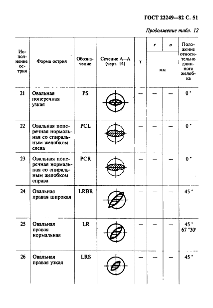 ГОСТ 22249-82