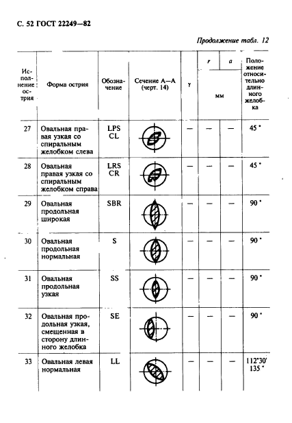 ГОСТ 22249-82