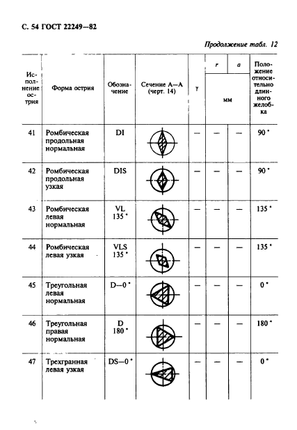 ГОСТ 22249-82