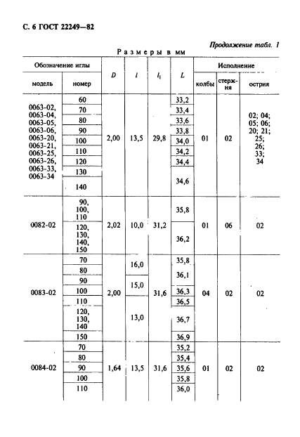 ГОСТ 22249-82