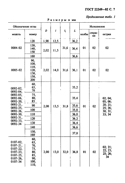 ГОСТ 22249-82