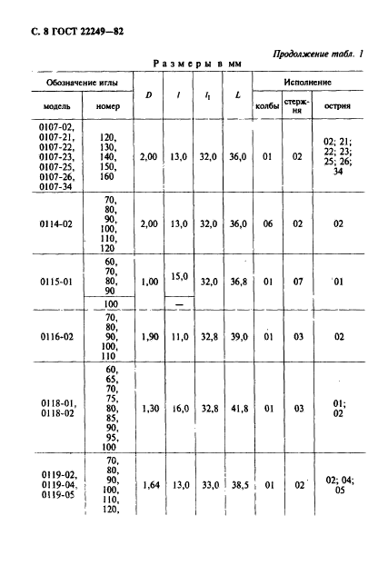 ГОСТ 22249-82