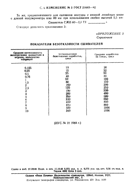 ГОСТ 21643-82