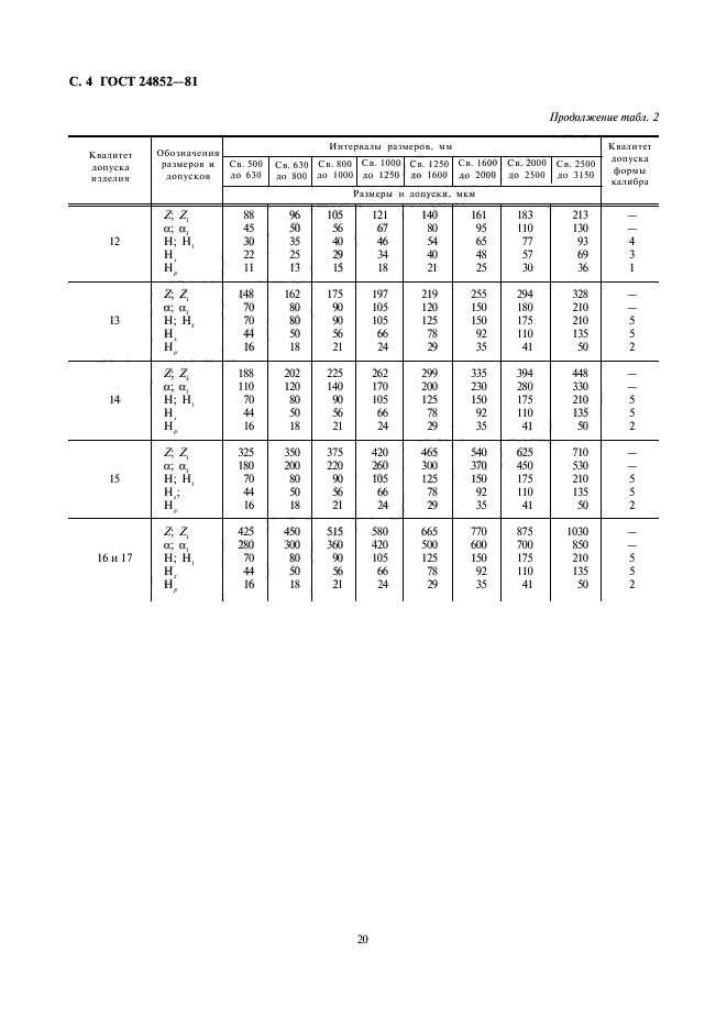 ГОСТ 24852-81