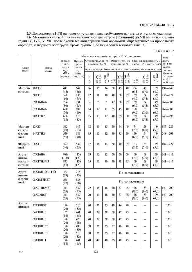 ГОСТ 25054-81