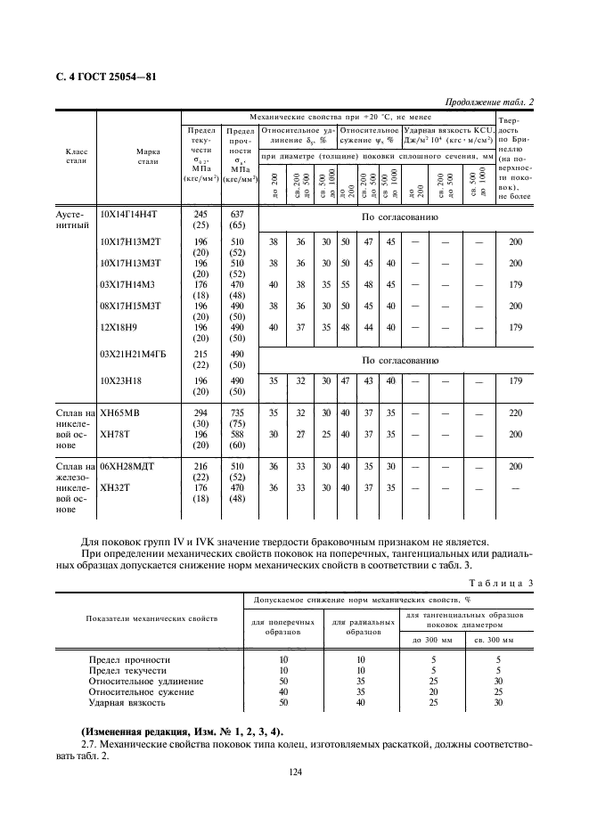 ГОСТ 25054-81