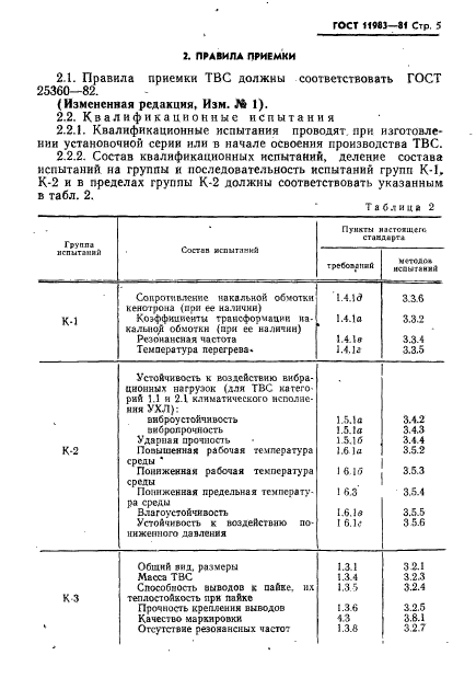 ГОСТ 11983-81