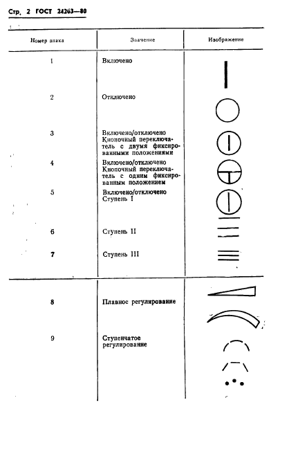 ГОСТ 24263-80