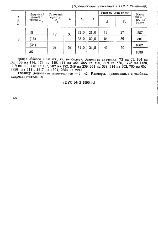 ГОСТ 24086-80