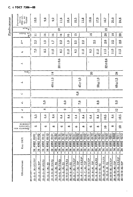 ГОСТ 7386-80