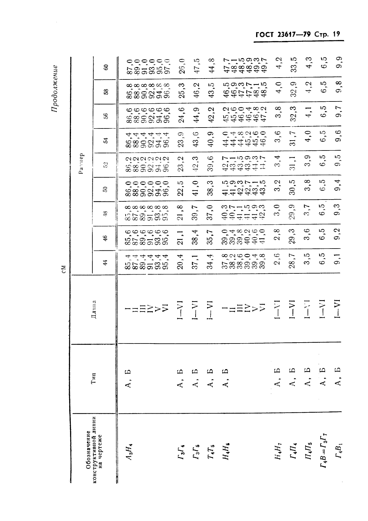 ГОСТ 23617-79