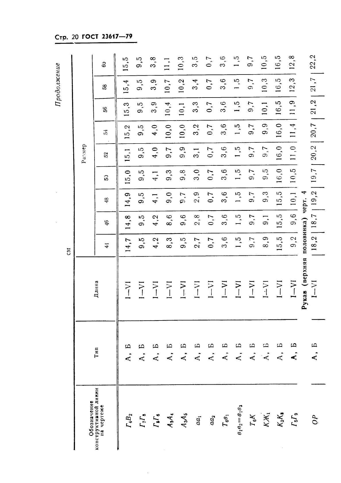 ГОСТ 23617-79