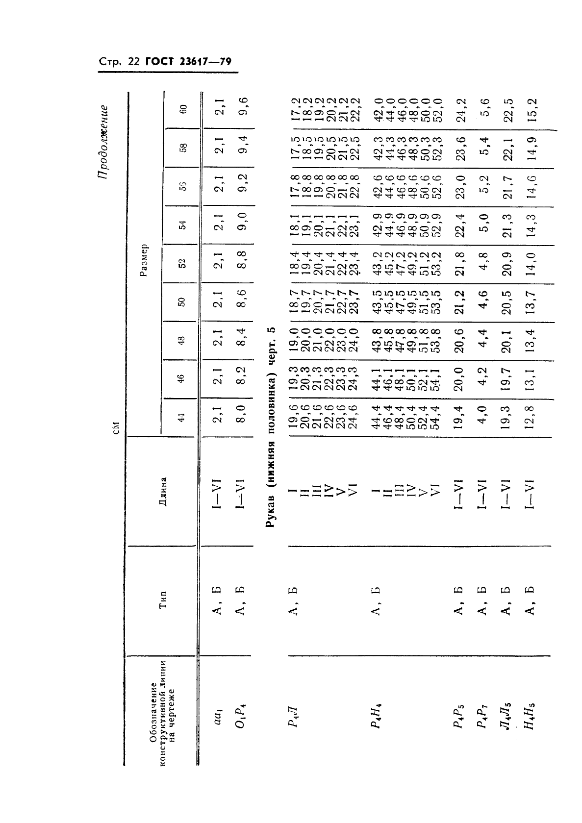 ГОСТ 23617-79