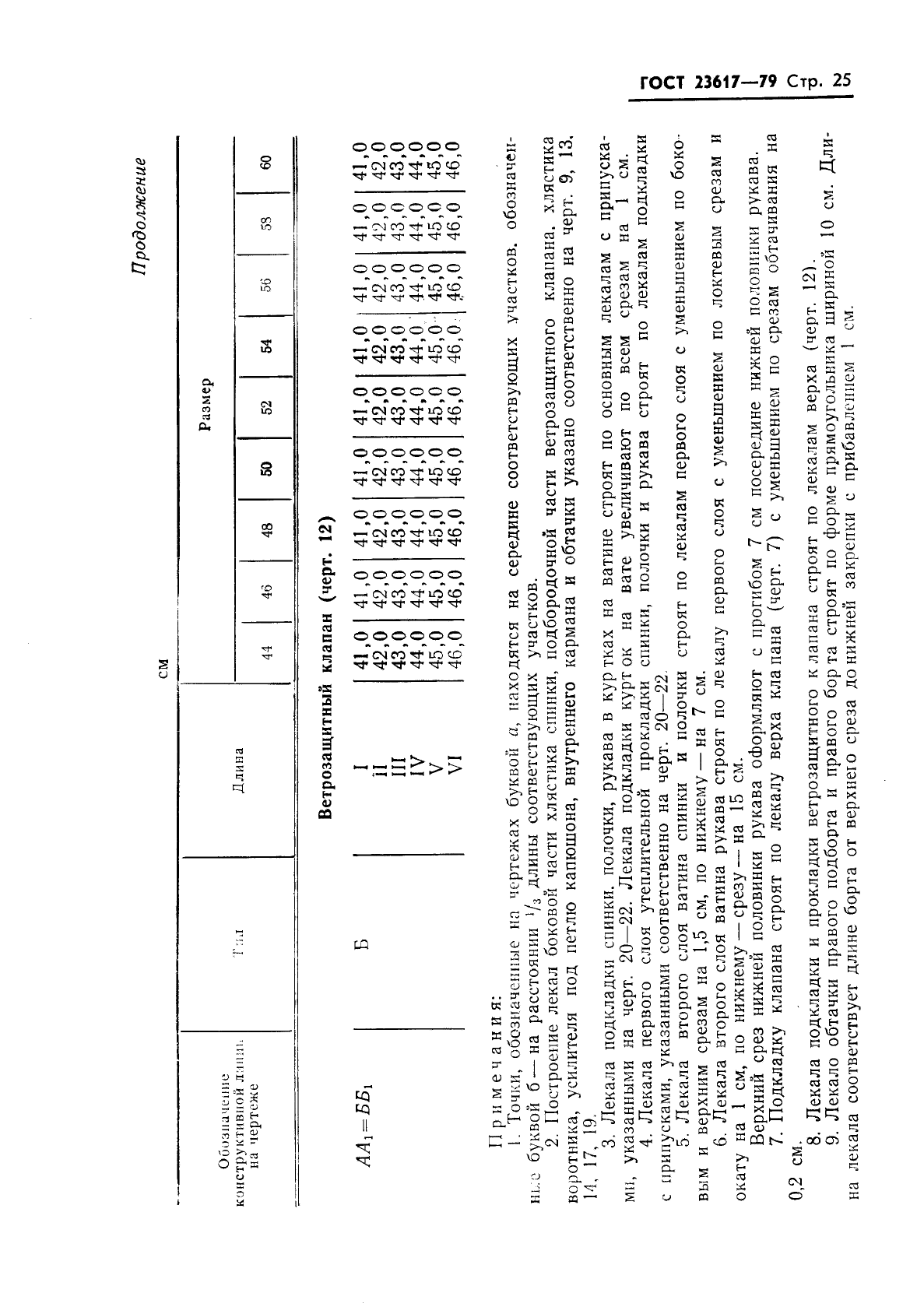 ГОСТ 23617-79