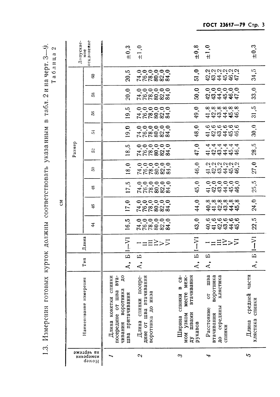 ГОСТ 23617-79