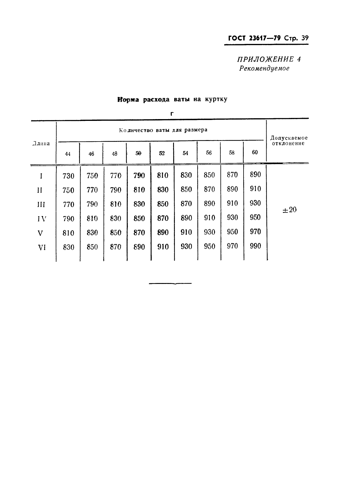 ГОСТ 23617-79