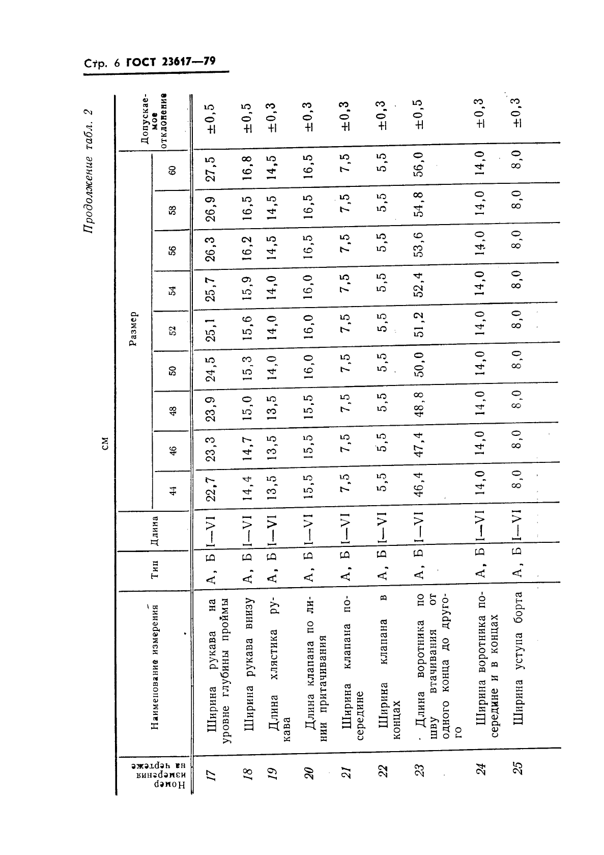 ГОСТ 23617-79