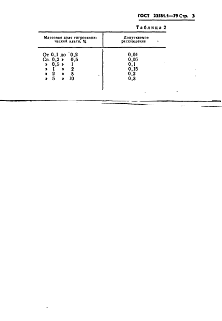 ГОСТ 23581.1-79