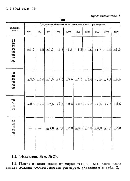 ГОСТ 23755-79