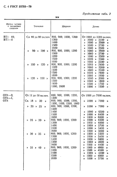 ГОСТ 23755-79