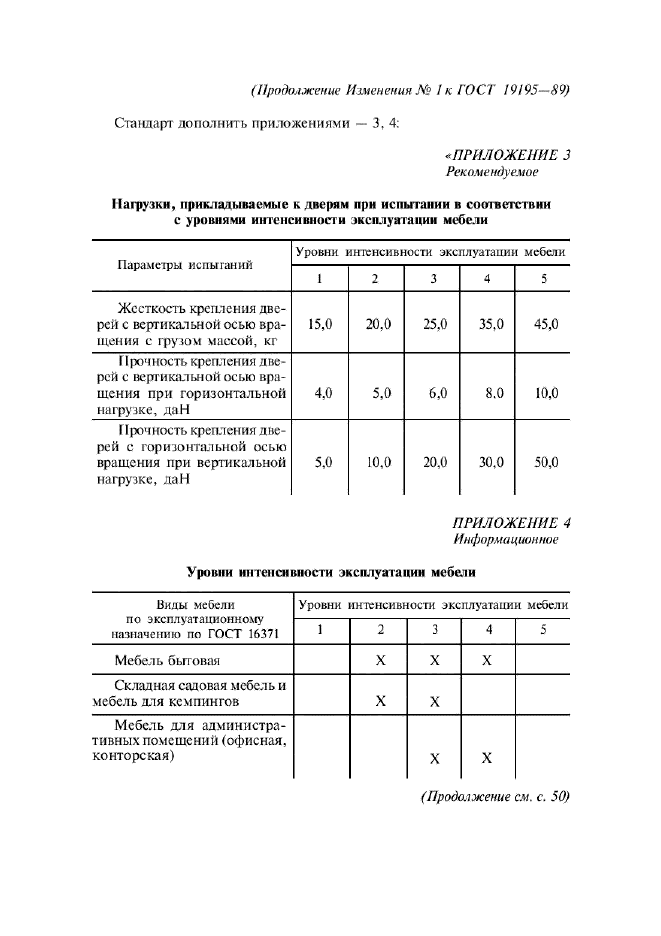 Изменение №1 к ГОСТ 19195-89