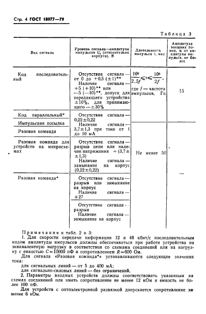 ГОСТ 18977-79