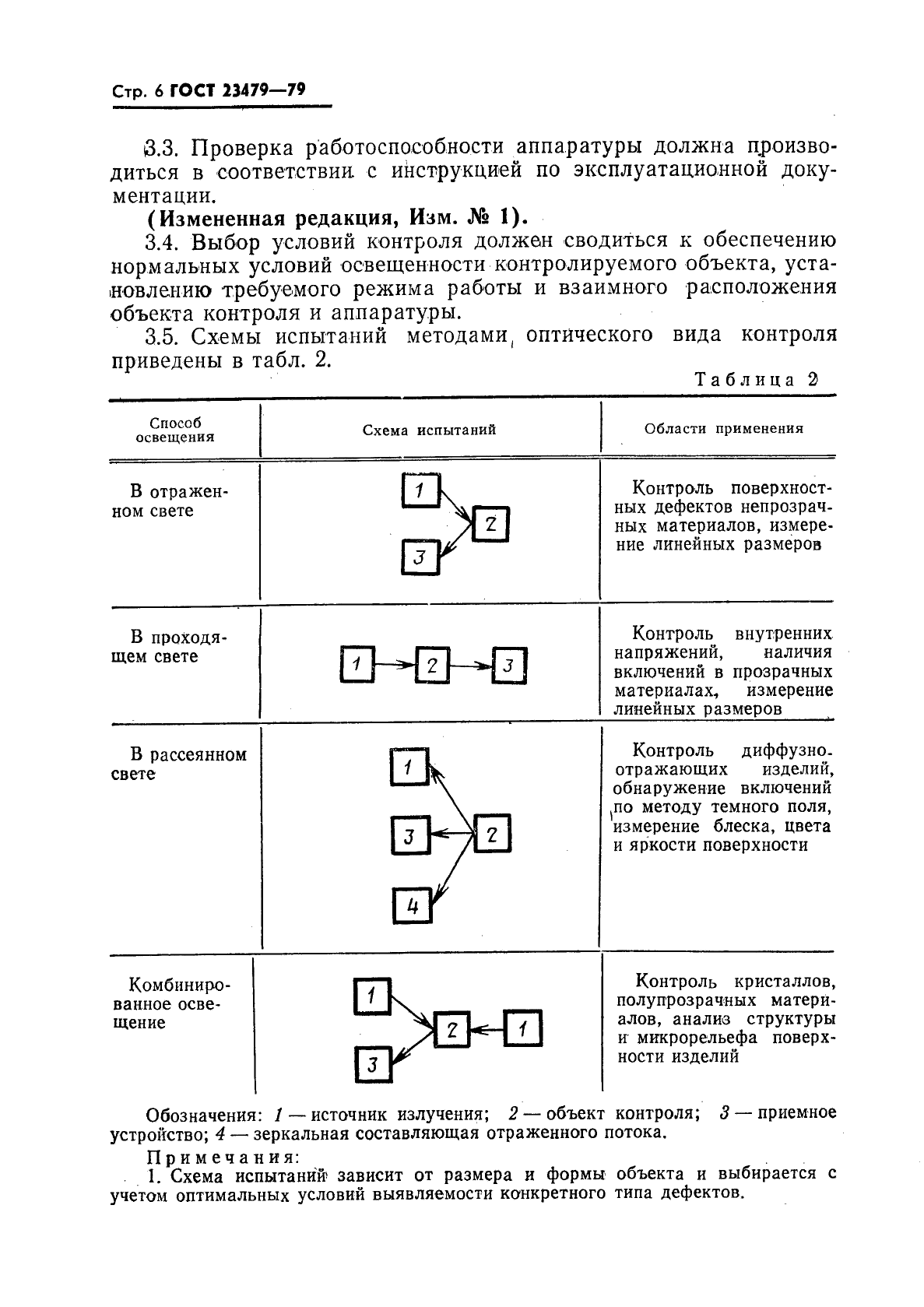 ГОСТ 23479-79