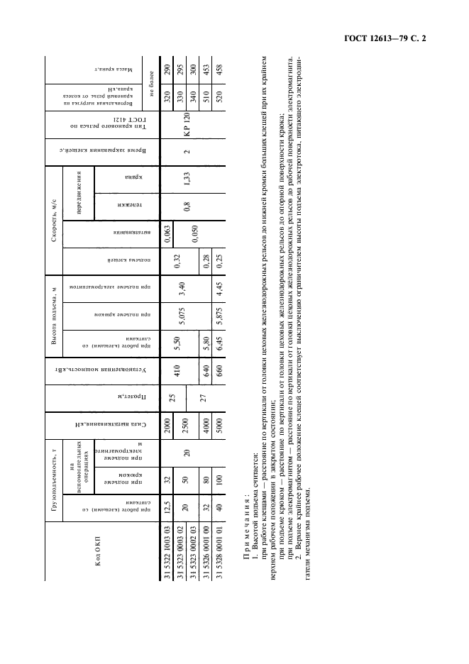 ГОСТ 12613-79