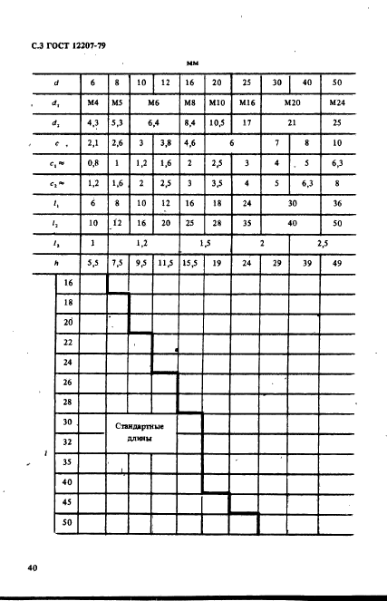 ГОСТ 12207-79