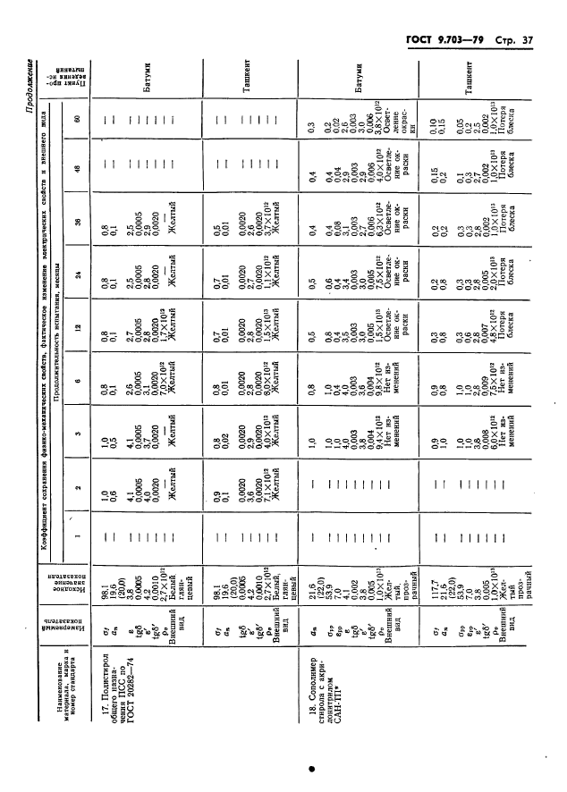 ГОСТ 9.703-79