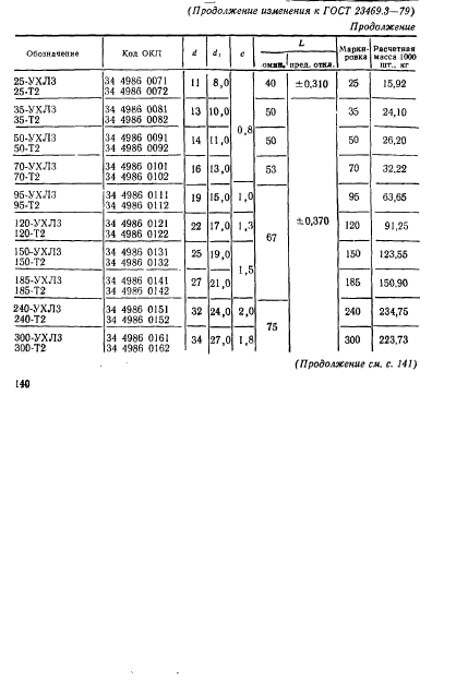 ГОСТ 23469.3-79