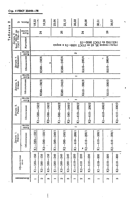 ГОСТ 23410-78