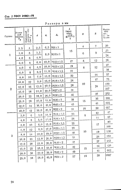 ГОСТ 21862-78