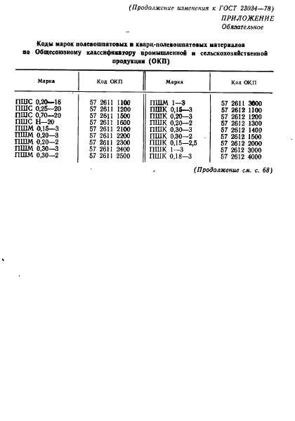 ГОСТ 23034-78