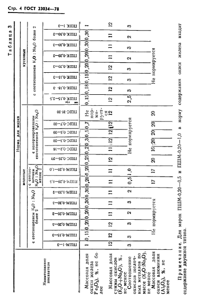 ГОСТ 23034-78