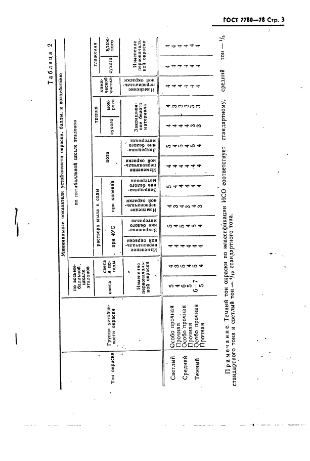 ГОСТ 7780-78