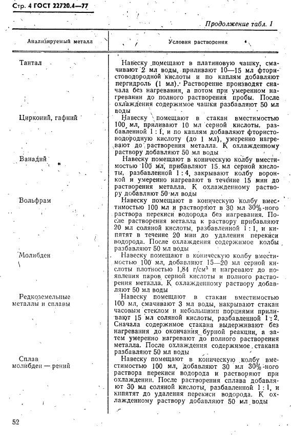 ГОСТ 22720.4-77