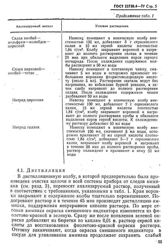 ГОСТ 22720.4-77