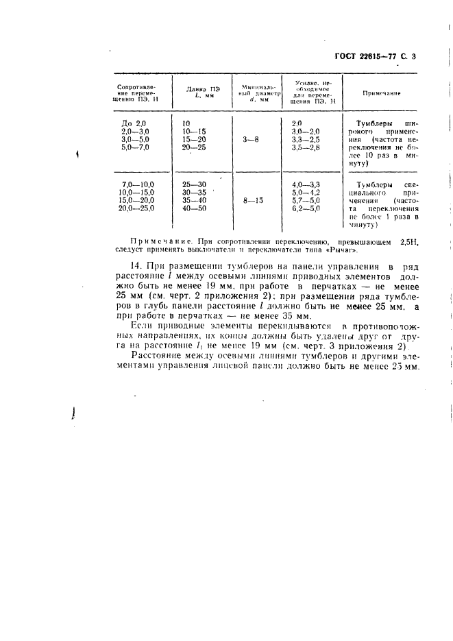 ГОСТ 22615-77